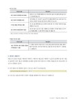 엑셀 2016 매크로 & VBA 기본 + 활용 : 알라딘