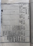 [중고] 전북 부안 조선말 유림 전간재 제자 지재 김기중 선생(1862-1940)문집 -- 지재집 止齋集 (단행본) (1946년 석판본) | 전북 부안 조선말... 