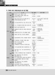 2012 도시계획기술사 가이드북 : 알라딘