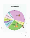 [중고] 내 생활습관이 어때서! | 알라딘 [중고] 내 생활습관이 어때서!