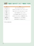 알라딘: 미리보기 - 일본어 기절초풍 : 중급 2