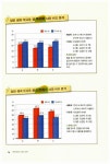 알라딘: [중고] 특허받은 두뇌로 수학 : 영재로 키우는 5~9세 부모용 [중고] 특허받은 두뇌로 수학 : 영재로 키우는 5~9세 부모용