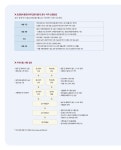 한 권으로 완성하는 드론 무인멀티콥터 조종자 자격시험 : 알라딘