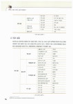 패션 디자인 실무 따라잡기 | 김민희 외 | 알라딘 패션 디자인 실무 따라잡기 | 김민희 외