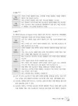 알라딘: [중고] 2019 메인에듀 CS리더스관리사 한권으로 끝내기 [중고] 2019 메인에듀 CS리더스관리사 한권으로 끝내기