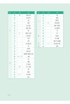 [중고] 제대로 공부하는 중국어 필수단어 : 알라딘