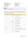최적합 스크래치 코딩 활용능력평가 COS 2급 : 알라딘