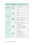 베이직 헤어커트 : 알라딘