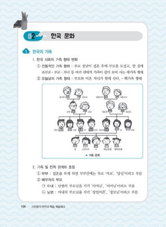 알라딘: 2019 사회통합프로그램 사전평가 실전모의고사 (필기시험... 2019 사회통합프로그램 사전평가 실전모의고사 (필기시험 + 구술시험...