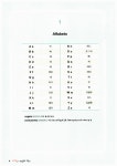 가장쉬운 포르투갈어 브라질어 첫걸음의 모든 것 : 알라딘