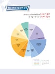 2019 에듀윌 국제무역사 1급 | 2019 에듀윌 국제무역사 | 김기만 | 알라딘 2019 에듀윌 국제무역사 1급 | 2019 에듀윌 국제무역사  | 김기만