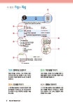 패턴의 법칙 베트남어 첫걸음 : 알라딘
