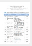 알라딘: [중고] 매3비Ⅱ(매3비 투) - 매일 지문 3개씩 푸는 비문학(독서) 수능 기출 매3비 연계 훈련편 (2019년) [중고] 매3비Ⅱ(매3비 투)...