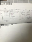 [중고] EBSi 강의교재 사회탐구영역 큰★별샘 최태성의 개정 고급 한국사 전근대 강의노트 : 알라딘