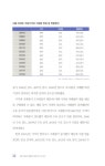 서울 부동산 경험치 못한 위기가 온다 | 이광수 | 알라딘 서울 부동산 경험치 못한 위기가 온다 | 이광수