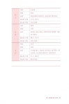 사주명리 인문학 | 김동완 | 알라딘 사주명리 인문학 | 김동완