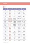 [중고] 기초 중국어 배우기 | 권용선.송효근.왕홍 | 알라딘 [중고] 기초 중국어 배우기 | 권용선.송효근.왕홍
