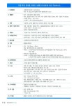 독하게 독학! 워드프로세서 1급 실기 | 에이스 Me 기획팀 엮음 | 알라딘 독하게 독학! 워드프로세서 1급 실기 | 에이스 Me 기획팀 엮음