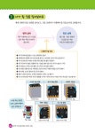 나도 마이크로비트로 코딩한다 : 알라딘