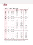 알라딘: 미리보기 - 2020 사회복지사 1급 2교시 사회복지실천