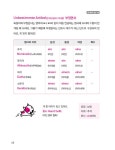 10배속 독일어회화 : 알라딘