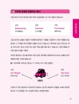 10배속 독일어회화 : 알라딘