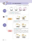 알라딘: 백점 초등 전과목 세트 6-2 - 전4권 (2019년) 백점 초등 전과목 세트 6-2 - 전4권 (2019년)