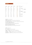 알라딘: [중고] 마술처럼 입이 열리는 Magic 중국어 Step 3 [중고] 마술처럼 입이 열리는 Magic 중국어 Step 3