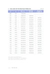 부자가 되는 기술 | 이대표.이부연 | 알라딘 부자가 되는 기술 | 이대표.이부연