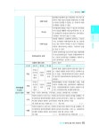 2019 기업회계 1급 자격시험대비 핵심요약 및 문제풀이 | 원광진 | 알라딘 2019 기업회계 1급 자격시험대비 핵심요약 및 문제풀이 | 원광진
