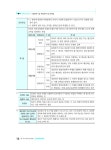 2019 기업회계 1급 자격시험대비 핵심요약 및 문제풀이 | 원광진 | 알라딘 2019 기업회계 1급 자격시험대비 핵심요약 및 문제풀이 | 원광진