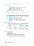 2019 기업회계 1급 자격시험대비 핵심요약 및 문제풀이 | 원광진 | 알라딘 2019 기업회계 1급 자격시험대비 핵심요약 및 문제풀이 | 원광진