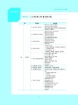 2019 기업회계 1급 자격시험대비 핵심요약 및 문제풀이 | 원광진 | 알라딘 2019 기업회계 1급 자격시험대비 핵심요약 및 문제풀이 | 원광진