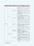 알라딘: 2020 빨리빨리 합격하는 미용사일반 실기시험문제 2020 빨리빨리 합격하는 미용사일반 실기시험문제