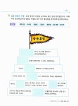 [중고] 리더를 위한 역사 논술 1 : 알라딘