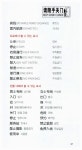 [중고] 왕초보 여행 중국어 회화 : 알라딘