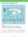 알라딘: 신나는 드럼 조아 2 신나는 드럼 조아 2