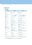 비즈니스 일본어회화 & 이메일 순간패턴 200 | 오가와 카즈에 | 알라딘 비즈니스 일본어회화 & 이메일 순간패턴 200 | 오가와 카즈에