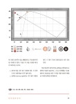 [중고] 당구 3쿠션 300 돌파 교과서 : 알라딘