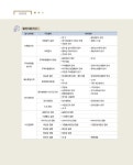 알라딘: 2020 Win-Q(윙크) 수산양식기사.산업기사 필기 단기완성 2020 Win-Q(윙크) 수산양식기사.산업기사 필기 단기완성