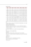 2020 손해평가사 1차 시험 | 2020 자격증 한 번에 따기 | 자격시험연구소 | 알라딘 2020 손해평가사 1차 시험 | 2020 자격증 한 번에 따기... 