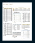 초보자도 쉽게 배우는 엑셀 2019 길라잡이 : 알라딘