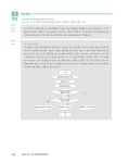 이기적 SW코딩자격 3급 스크래치 : 알라딘