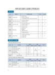 ADP 필기 데이터 분석 전문가 : 올패키지 (동영상 핵심정리 + 최신기출 + 예상문제 830) | ADP 데이터 분석 전문가 | 윤종식 | 알라딘 ADP 필기... 