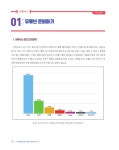 Start up 스마트폰으로 유튜브 크리에이터 되기 : 알라딘