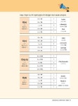 SOS 스페인어 말하기 첫걸음 : 왕초보 탈출 프로젝트 1 : 알라딘