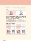 SOS 스페인어 말하기 첫걸음 : 왕초보 탈출 프로젝트 2 | 시원스쿨 SOS 스페인어 말하기 첫걸음 : 왕초보 탈출 프로젝트 2 | 권진영.스페인어... 