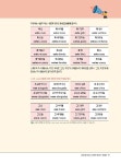 SOS 스페인어 말하기 첫걸음 : 왕초보 탈출 프로젝트 2 : 알라딘