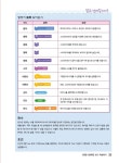 코딩능력 마스터 2급 (스크래치) : 알라딘