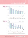 2020 텔레마케팅관리사 2차 실기 실제유형 & 모의고사 | 김완중.텔레마케팅자격연구소 엮음 | 알라딘 2020 텔레마케팅관리사 2차 실기 실제유형... 
